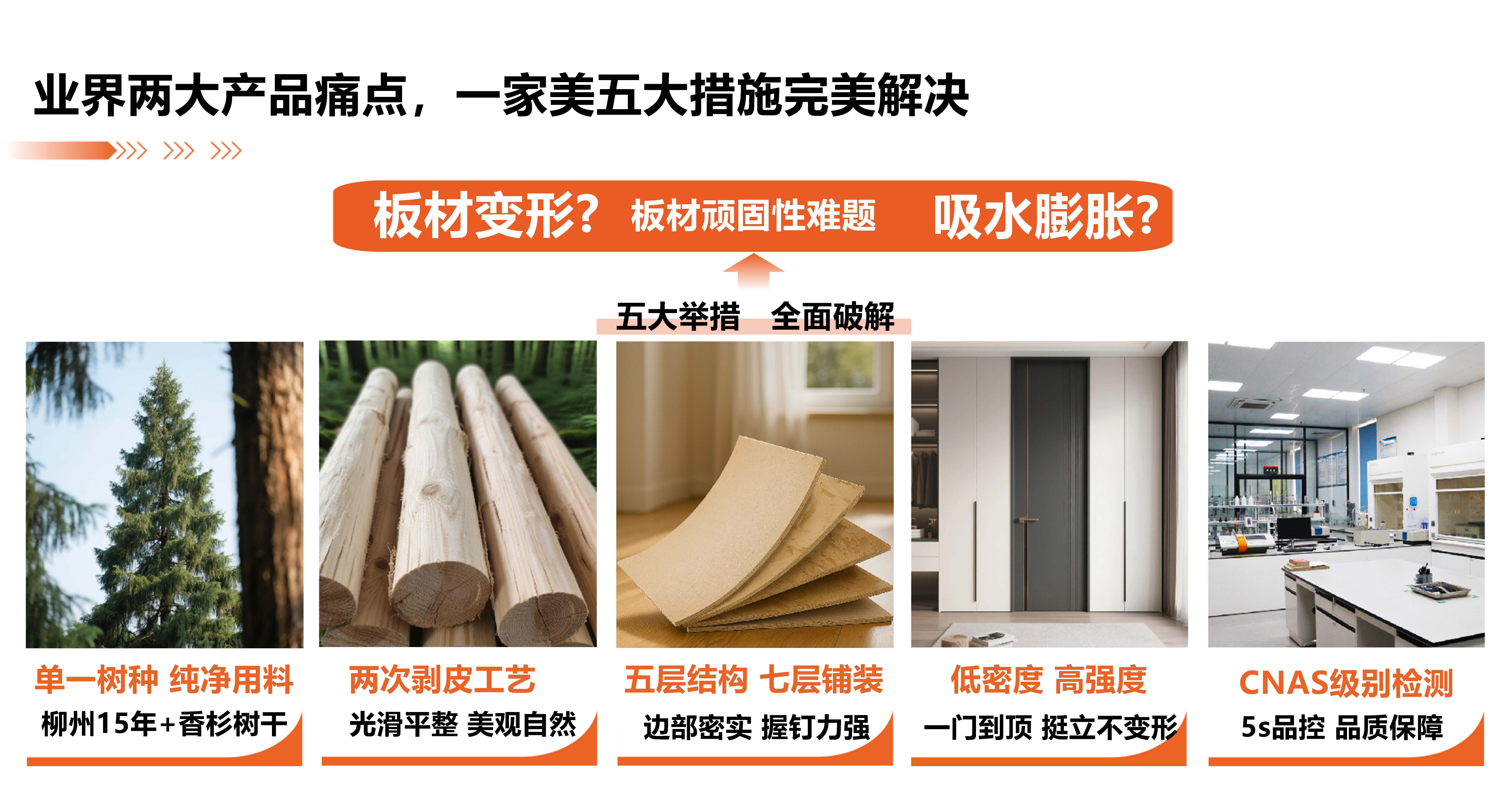 Guangxi Yifiamei Wood Based Panel Co., Ltd